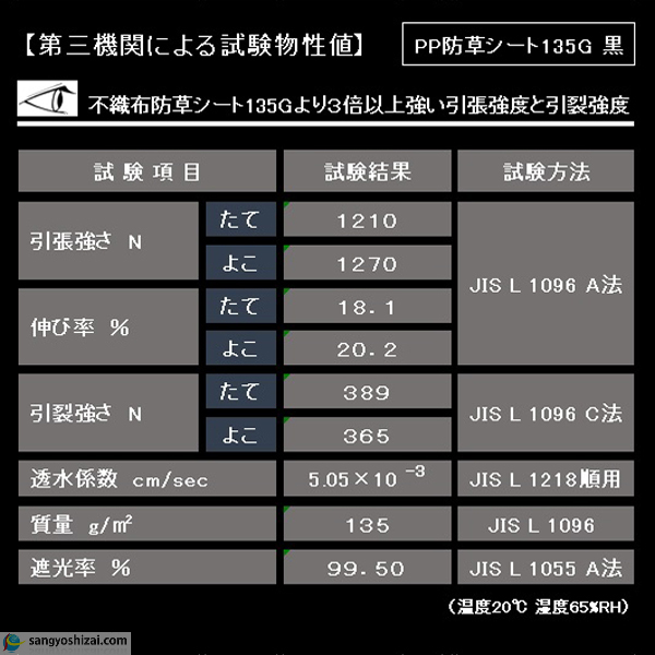 PP防草シート135g黒物性値表