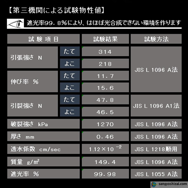 ギャレス試験成績表